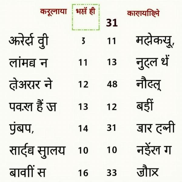 Various Hindi Numbers Chart