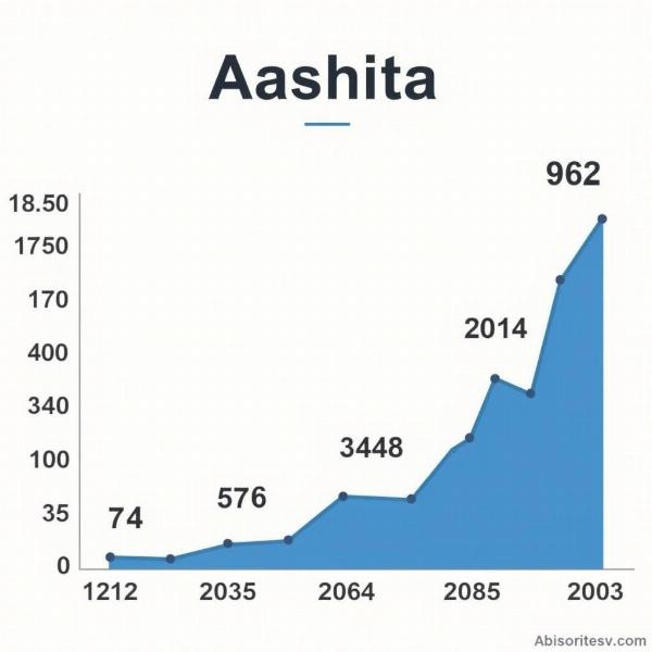 Aashita Name Popularity