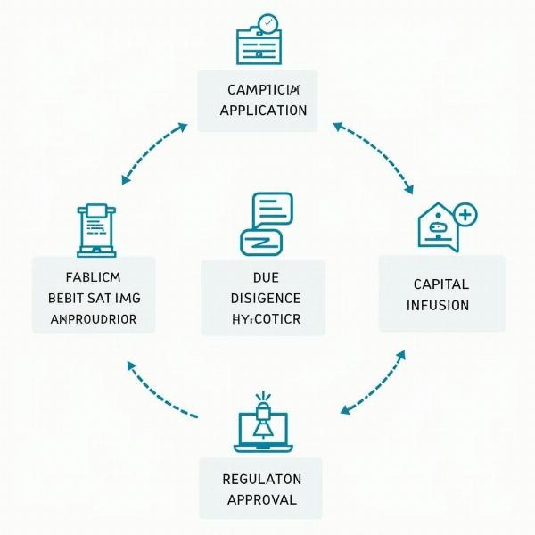 Bank Seeding Process in India