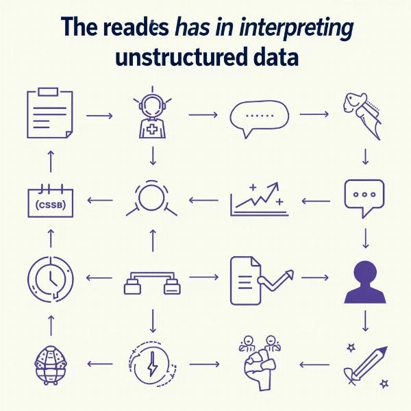 Challenges in Interpreting Unstructured Data