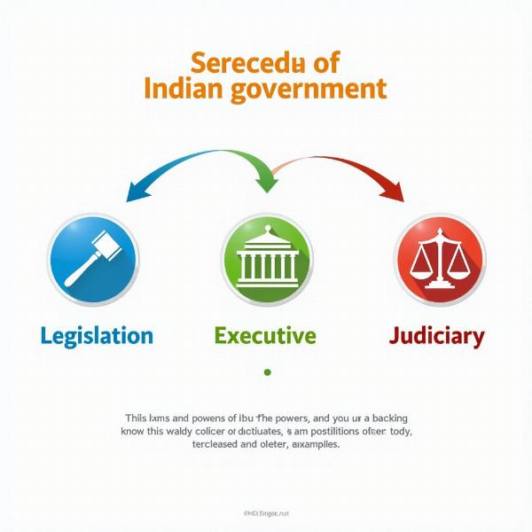 Checks and Balances in Indian Government