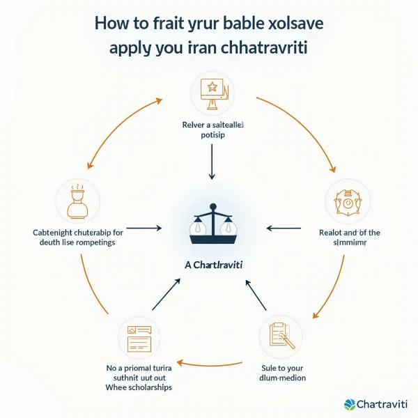 Chhatravriti Application Process