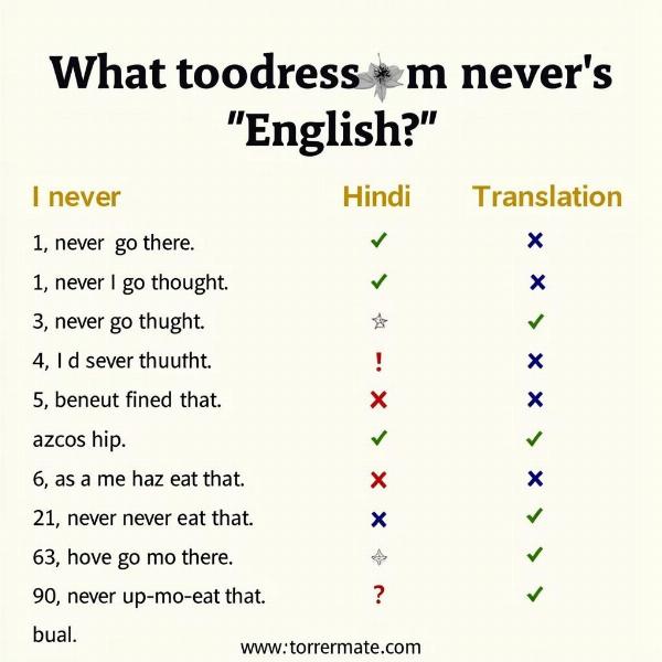 Common "I Never" Phrases in Hindi