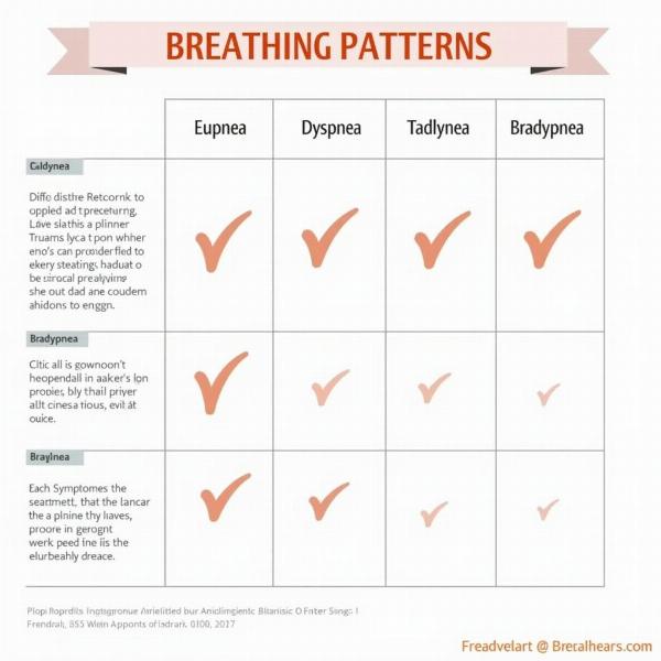 Comparing Breathing Patterns