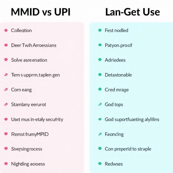 Comparison of MMID and UPI payment methods