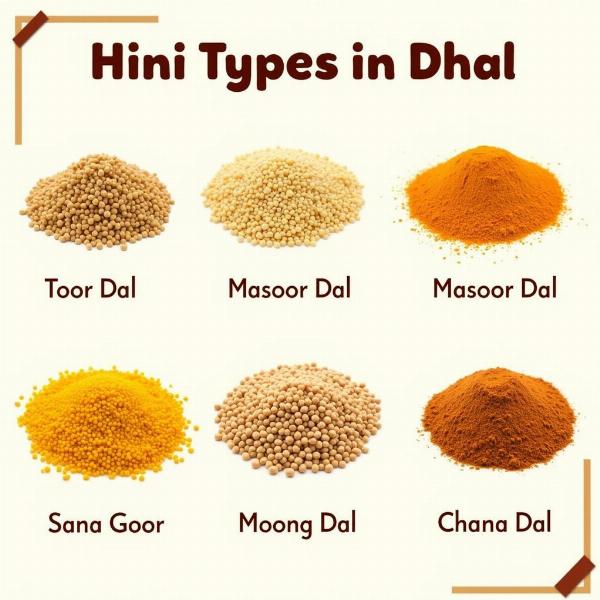 Different Types of Dhal in India