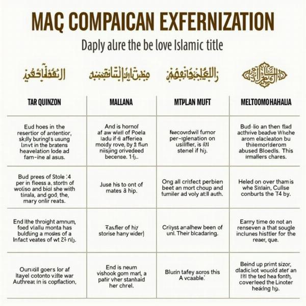 Comparison of Islamic Titles