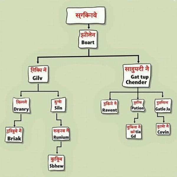 First Cousin Family Tree Diagram in Hindi