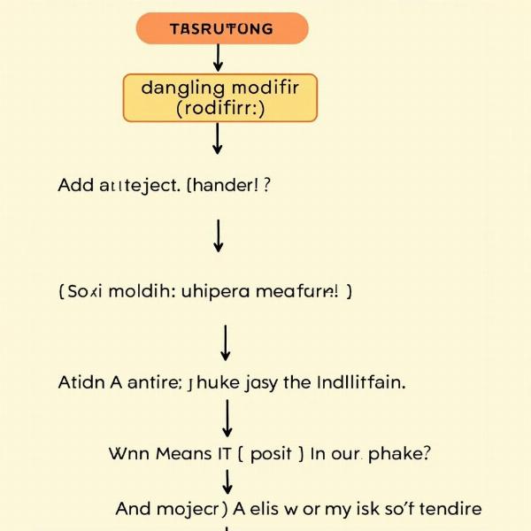 Fixing Dangling Modifiers in Hindi