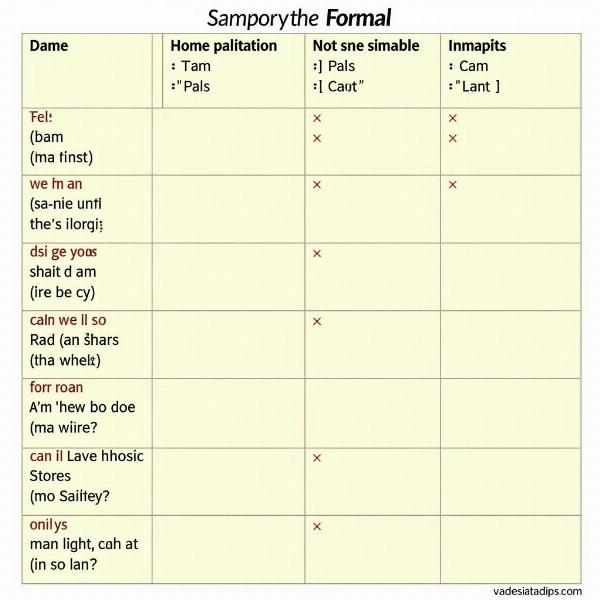 Formal vs. Informal Hindi Phrases for "Any Situation"