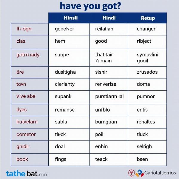 Have You Got Meaning in Hindi: Practical Examples