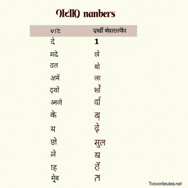 Hindi Numbers 1 to 10 Table