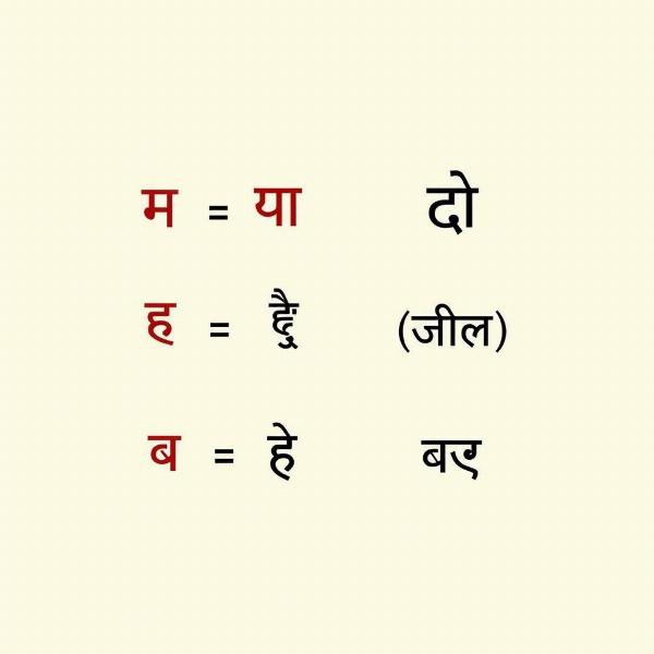 Hindi Vowel-Consonant Combinations