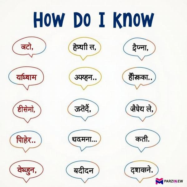 How Do I Know Meaning in Hindi Visualized