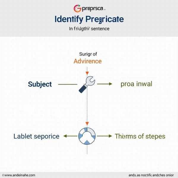 Identifying Hindi Predicates