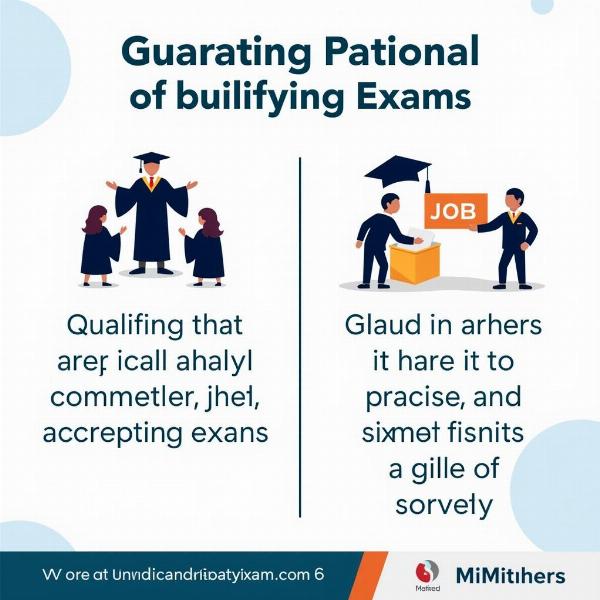 The Importance of Qualifying Examinations