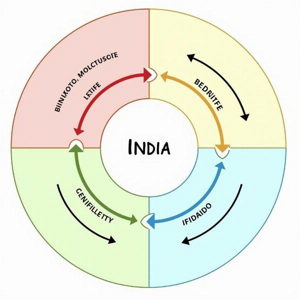 Indian Federal Structure Explained