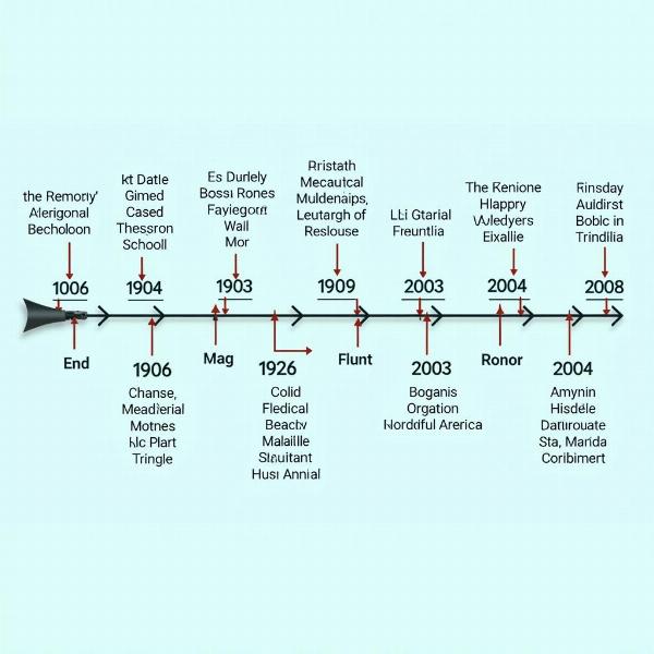 Key Dates in the Academic Year