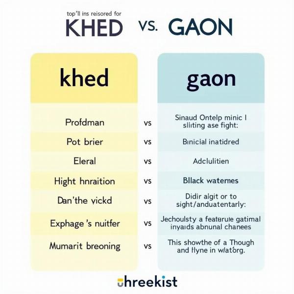 Comparison of "khed" and "gaon"