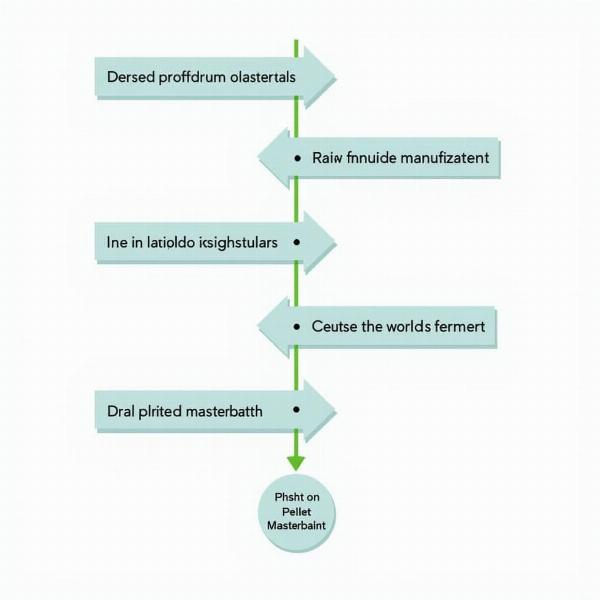 Masterbatch Manufacturing Process