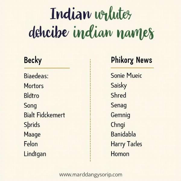 Modern Indian Names Similar to Becky