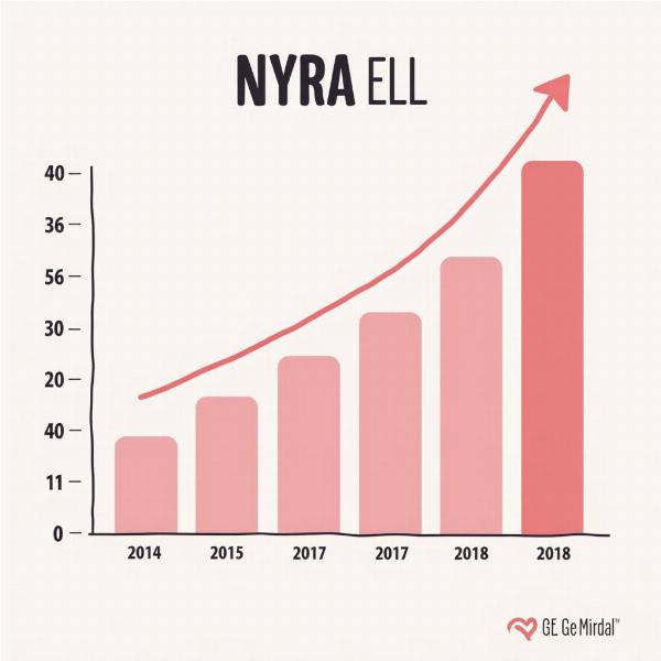 Nyra's rising popularity amongst modern Indian families