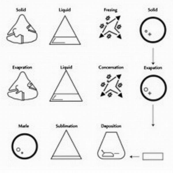 Physical State Transitions