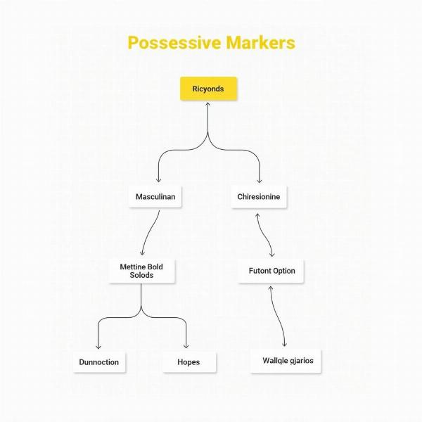 Possessive Case Markers in Hindi