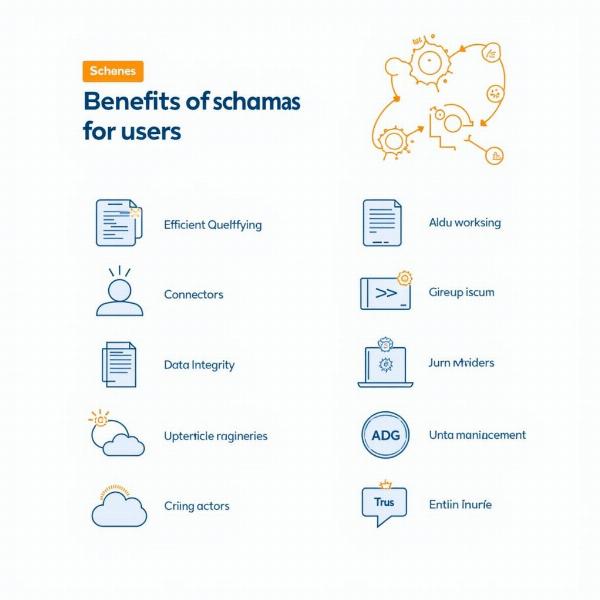 Schema Benefits Users