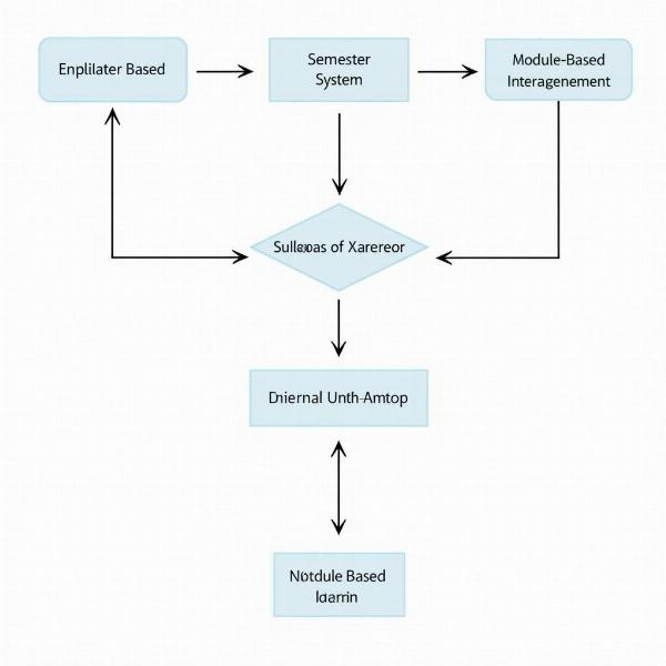 Implementation of a Split Up Syllabus