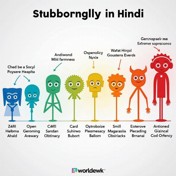 Visual representation of different Hindi synonyms for stubbornly