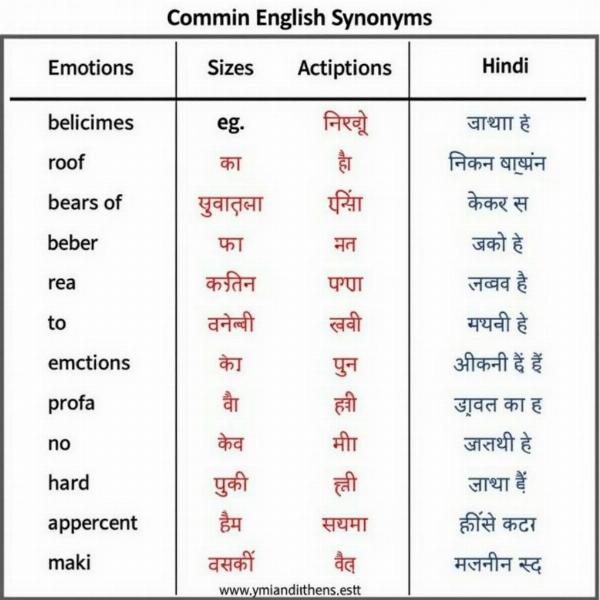 Synonyms Chart with Hindi Translation