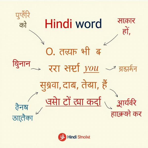 Synoptic Meaning in Hindi: A Comprehensive Guide