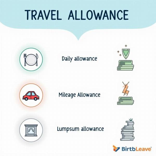 Types of Travel Allowance