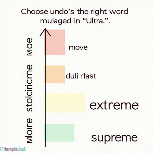 Nuances of "Ultra" in Hindi