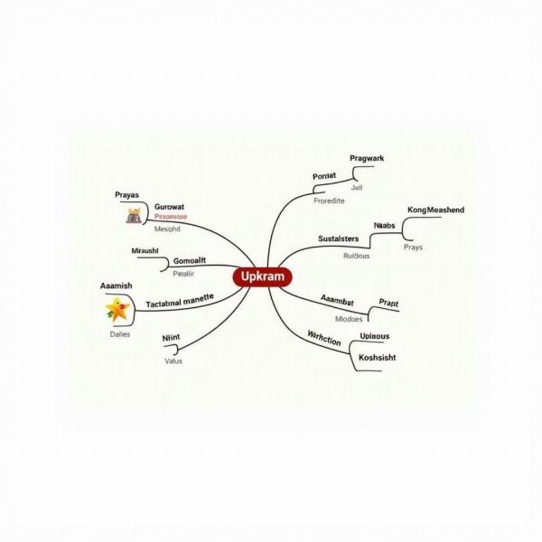 Visualizing Synonyms of Upkram