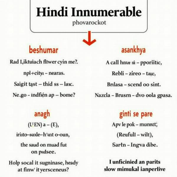 Using Innumerable in Hindi