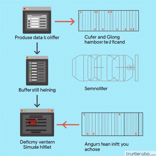 Data Buffering in Technology