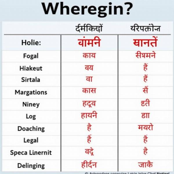 Whereas Translation Comparison Chart