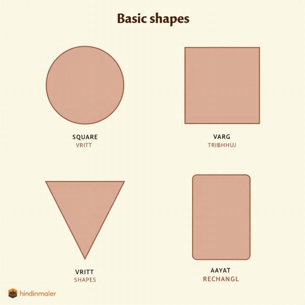 Basic Geometric Shapes in Hindi