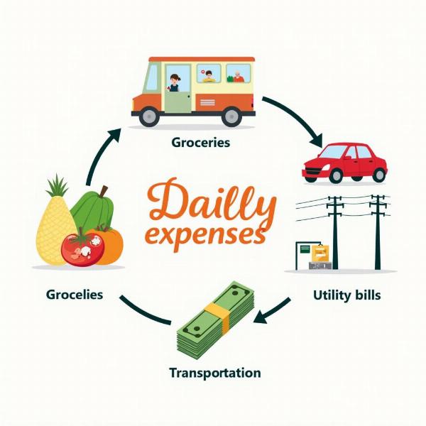 Daily Costs Associated with Bearing Expenses