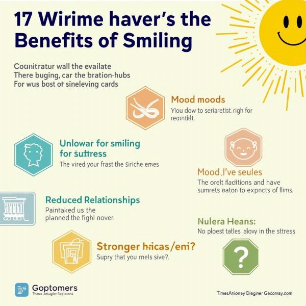 Benefits of Smiling