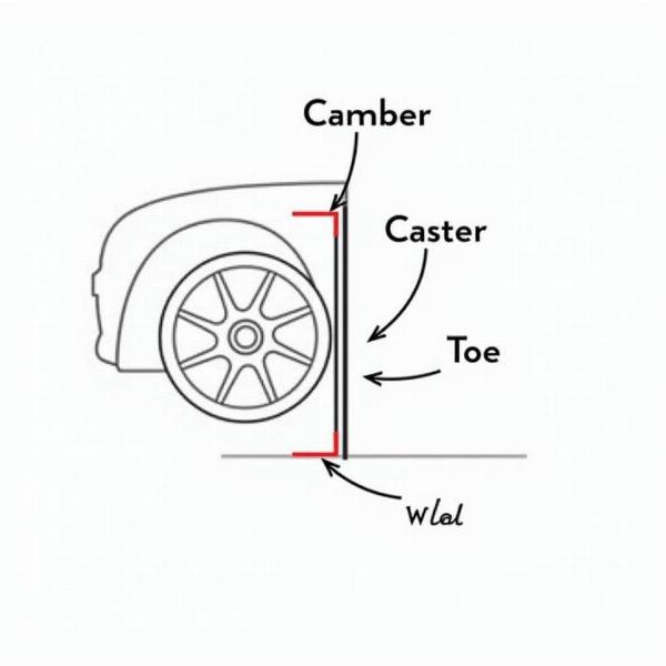 Car Alignment Diagram