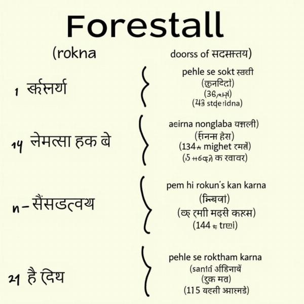 Choosing the Correct Hindi Translation for Forestall