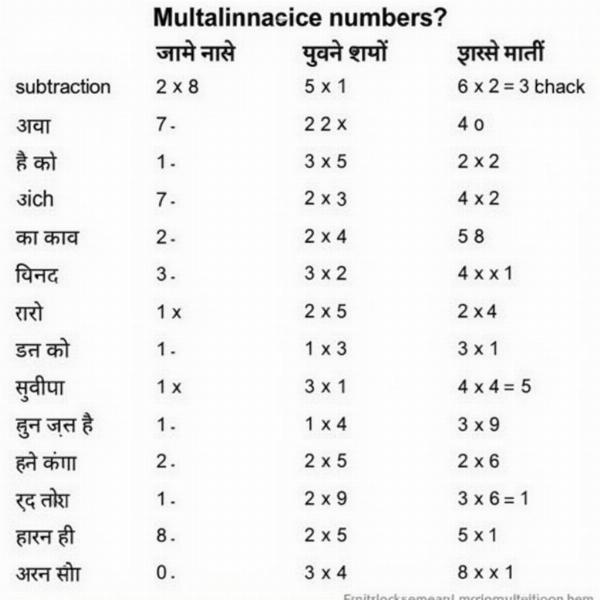 Common Math Terms in Hindi