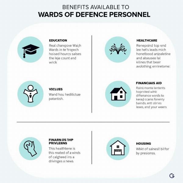 Chart showcasing benefits for defence personnel wards