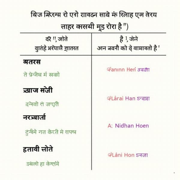 Different Ways to Say Die in Hindi