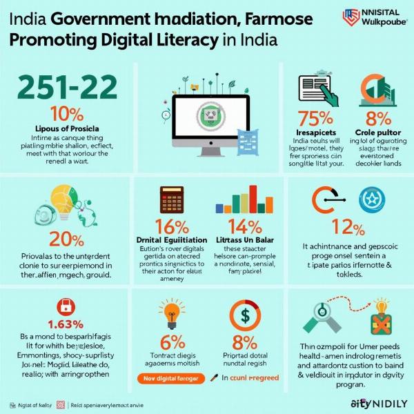 Digital India Initiatives