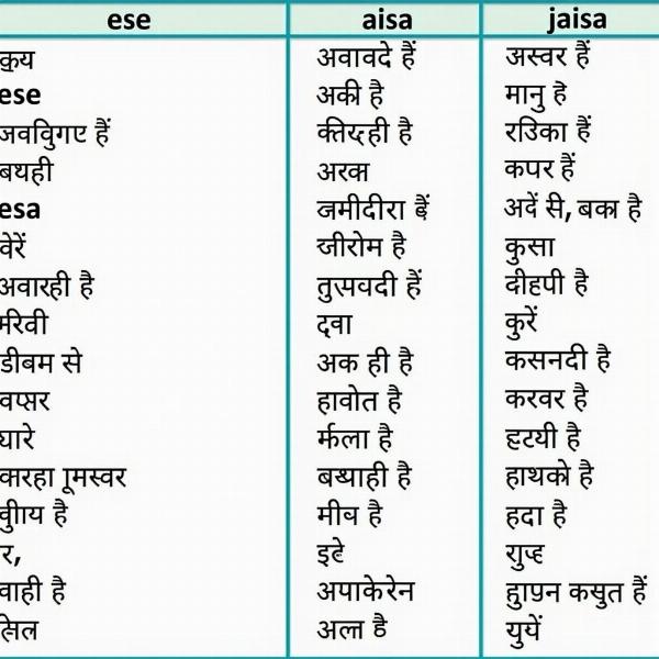 Ese vs. Other Hindi Words