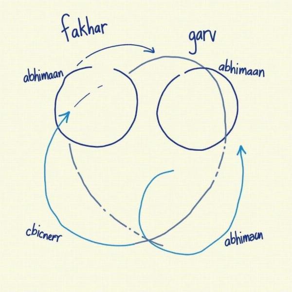 Fakhar vs. Garv and Abhimaan